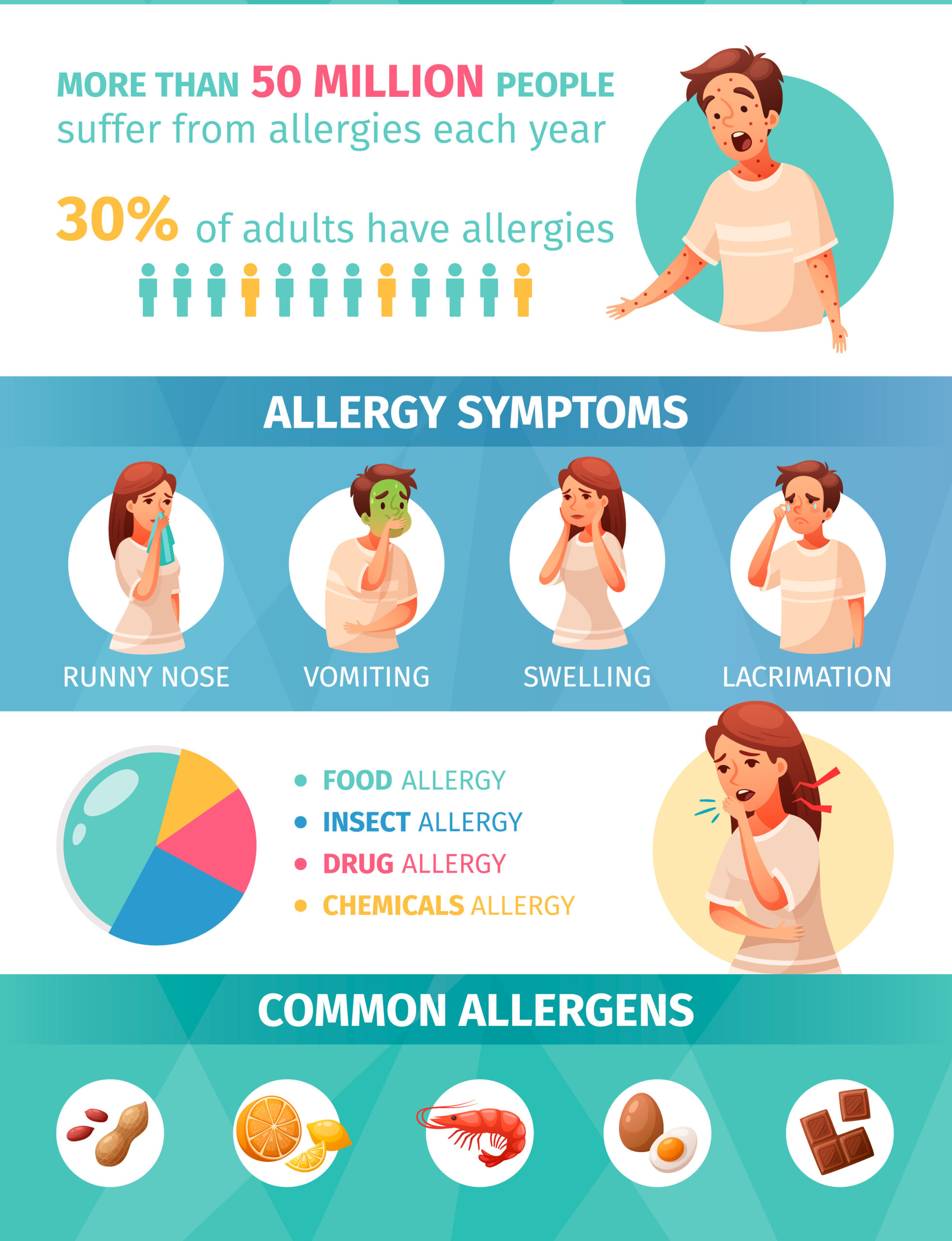 Allergy – Dr. Gopal Chawla